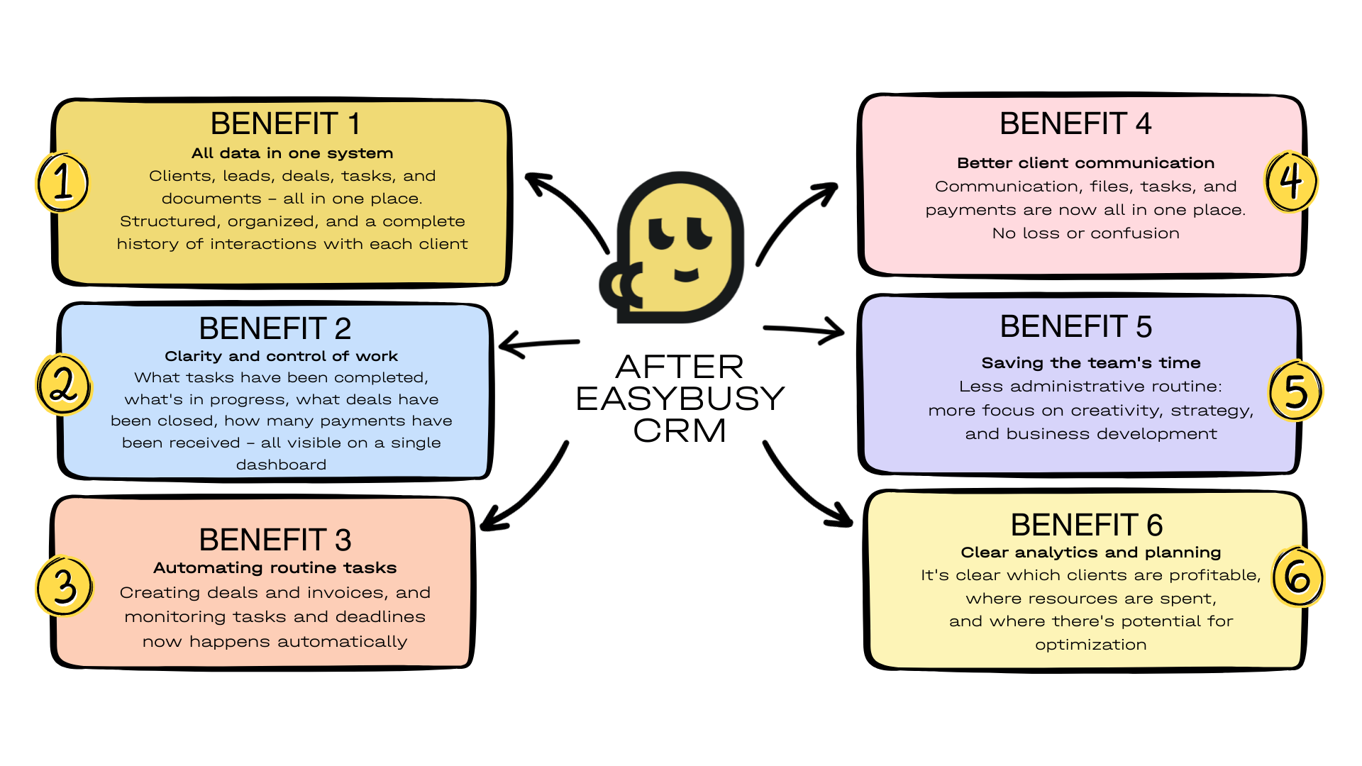 EasyBusy